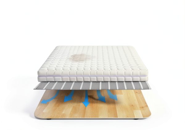UCandy Breathable RV Under Mattress Ventilation-5