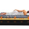 Elfreda 12 Inch Pillow Top Hybrid Mattress Grey Yellow Full Size-3